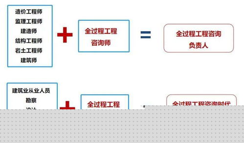 国家推行全过程工程咨询服务模式，原因竟然是这些